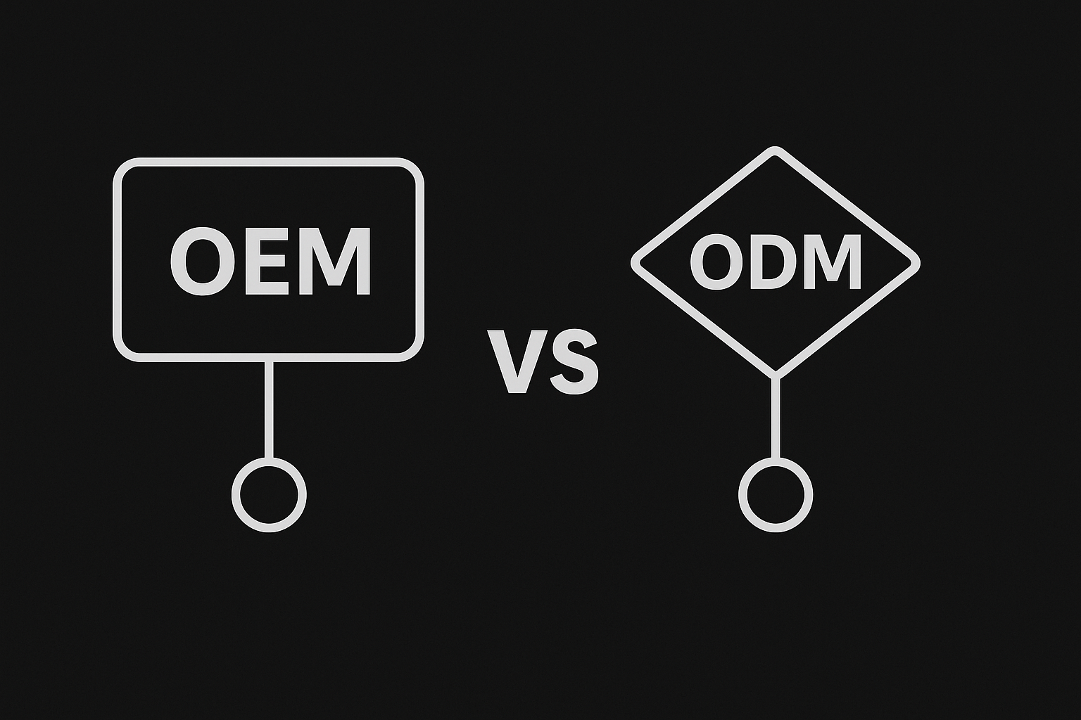 OEM vs ODM: Which is Right for Your Brand?